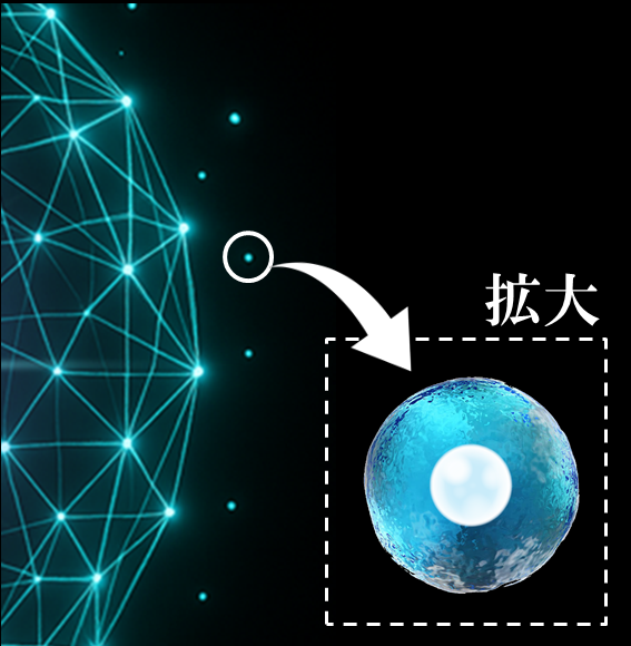 御靈(魂/意識)と宇宙(天/神)の関係を表した図