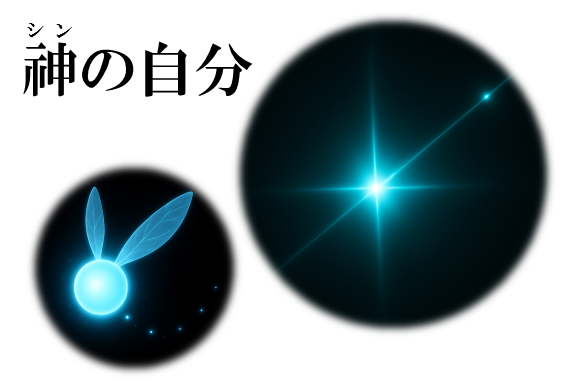 神我/神我/ハイヤーセルフを表した図