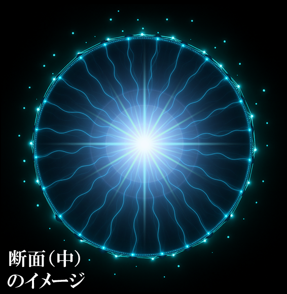 宇宙(天/神)/ゼロポイントフィールドを表した図
